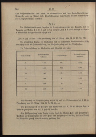 Post- und Telegraphen-Verordnungsblatt für das Verwaltungsgebiet des K.-K. Handelsministeriums 19140422 Seite: 2