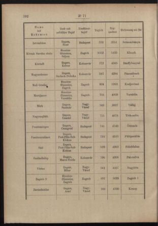 Post- und Telegraphen-Verordnungsblatt für das Verwaltungsgebiet des K.-K. Handelsministeriums 19140509 Seite: 2