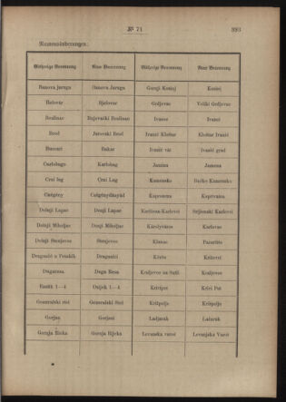 Post- und Telegraphen-Verordnungsblatt für das Verwaltungsgebiet des K.-K. Handelsministeriums 19140509 Seite: 3