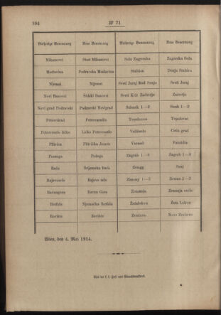 Post- und Telegraphen-Verordnungsblatt für das Verwaltungsgebiet des K.-K. Handelsministeriums 19140509 Seite: 4