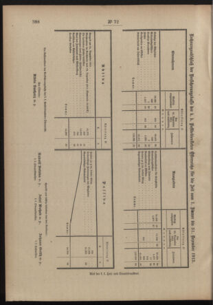 Post- und Telegraphen-Verordnungsblatt für das Verwaltungsgebiet des K.-K. Handelsministeriums 19140511 Seite: 4