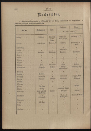 Post- und Telegraphen-Verordnungsblatt für das Verwaltungsgebiet des K.-K. Handelsministeriums 19140513 Seite: 6