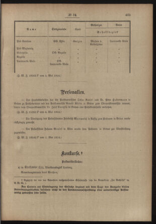 Post- und Telegraphen-Verordnungsblatt für das Verwaltungsgebiet des K.-K. Handelsministeriums 19140513 Seite: 7