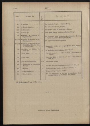 Post- und Telegraphen-Verordnungsblatt für das Verwaltungsgebiet des K.-K. Handelsministeriums 19140520 Seite: 2