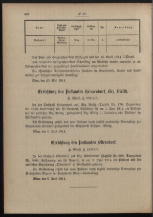 Post- und Telegraphen-Verordnungsblatt für das Verwaltungsgebiet des K.-K. Handelsministeriums 19140616 Seite: 2