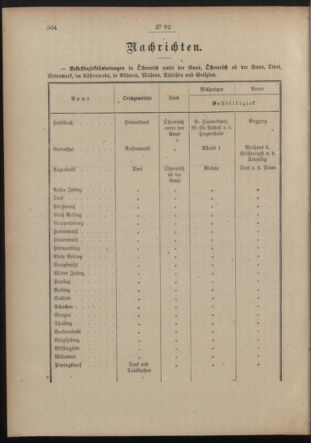 Post- und Telegraphen-Verordnungsblatt für das Verwaltungsgebiet des K.-K. Handelsministeriums 19140618 Seite: 2