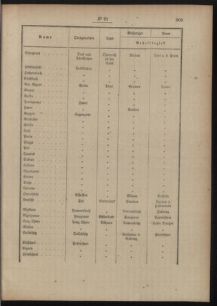 Post- und Telegraphen-Verordnungsblatt für das Verwaltungsgebiet des K.-K. Handelsministeriums 19140618 Seite: 3