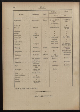 Post- und Telegraphen-Verordnungsblatt für das Verwaltungsgebiet des K.-K. Handelsministeriums 19140618 Seite: 4