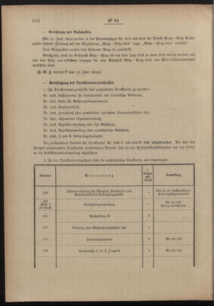 Post- und Telegraphen-Verordnungsblatt für das Verwaltungsgebiet des K.-K. Handelsministeriums 19140623 Seite: 2