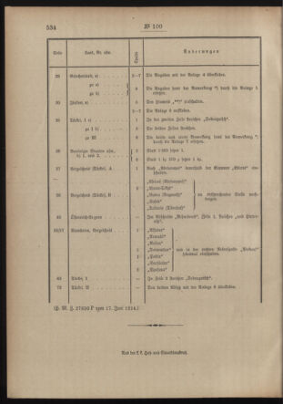 Post- und Telegraphen-Verordnungsblatt für das Verwaltungsgebiet des K.-K. Handelsministeriums 19140704 Seite: 2