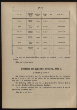 Post- und Telegraphen-Verordnungsblatt für das Verwaltungsgebiet des K.-K. Handelsministeriums 19140708 Seite: 2