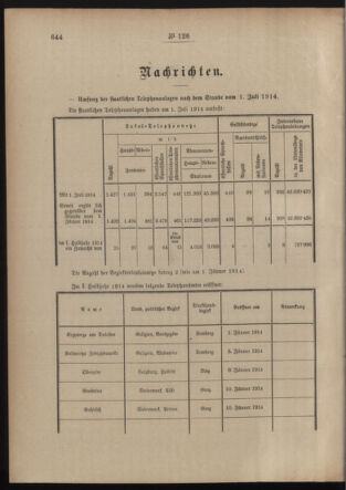 Post- und Telegraphen-Verordnungsblatt für das Verwaltungsgebiet des K.-K. Handelsministeriums 19140819 Seite: 2