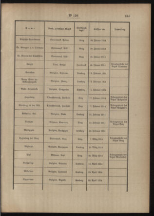 Post- und Telegraphen-Verordnungsblatt für das Verwaltungsgebiet des K.-K. Handelsministeriums 19140819 Seite: 3