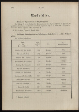 Post- und Telegraphen-Verordnungsblatt für das Verwaltungsgebiet des K.-K. Handelsministeriums 19140903 Seite: 2