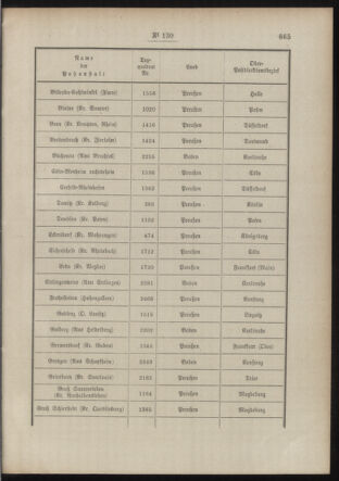 Post- und Telegraphen-Verordnungsblatt für das Verwaltungsgebiet des K.-K. Handelsministeriums 19140903 Seite: 3