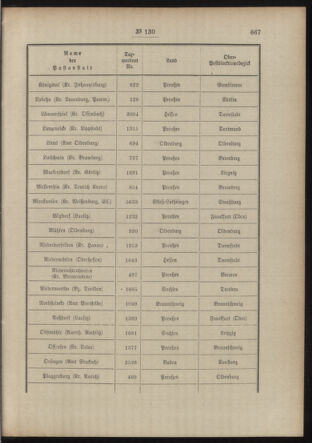 Post- und Telegraphen-Verordnungsblatt für das Verwaltungsgebiet des K.-K. Handelsministeriums 19140903 Seite: 5