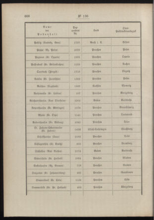 Post- und Telegraphen-Verordnungsblatt für das Verwaltungsgebiet des K.-K. Handelsministeriums 19140903 Seite: 6