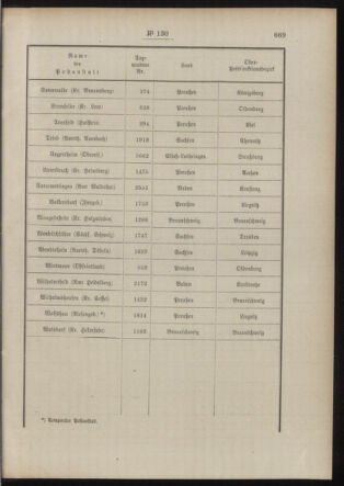 Post- und Telegraphen-Verordnungsblatt für das Verwaltungsgebiet des K.-K. Handelsministeriums 19140903 Seite: 7