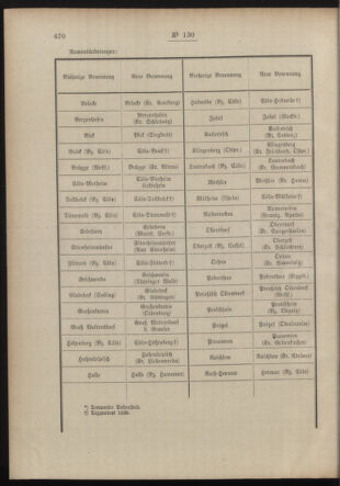 Post- und Telegraphen-Verordnungsblatt für das Verwaltungsgebiet des K.-K. Handelsministeriums 19140903 Seite: 8