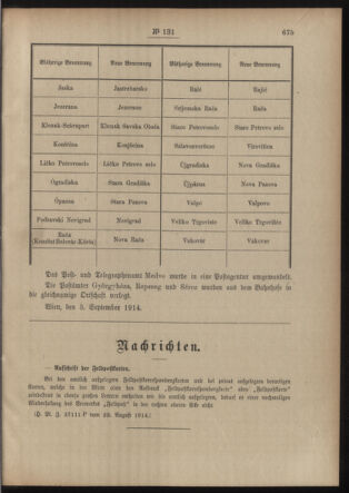 Post- und Telegraphen-Verordnungsblatt für das Verwaltungsgebiet des K.-K. Handelsministeriums 19140907 Seite: 3