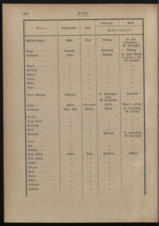 Post- und Telegraphen-Verordnungsblatt für das Verwaltungsgebiet des K.-K. Handelsministeriums 19140917 Seite: 2