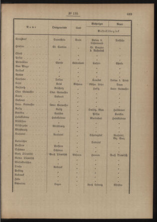 Post- und Telegraphen-Verordnungsblatt für das Verwaltungsgebiet des K.-K. Handelsministeriums 19140917 Seite: 3