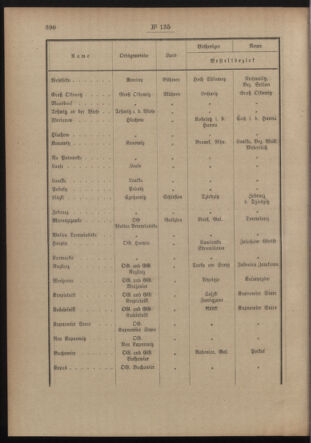 Post- und Telegraphen-Verordnungsblatt für das Verwaltungsgebiet des K.-K. Handelsministeriums 19140917 Seite: 4