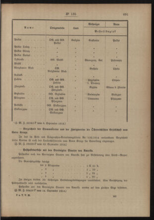 Post- und Telegraphen-Verordnungsblatt für das Verwaltungsgebiet des K.-K. Handelsministeriums 19140917 Seite: 5