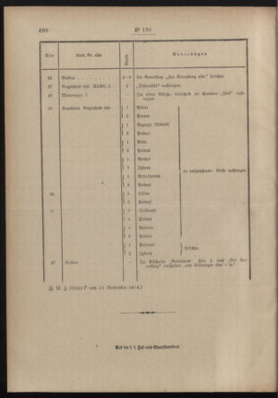 Post- und Telegraphen-Verordnungsblatt für das Verwaltungsgebiet des K.-K. Handelsministeriums 19140921 Seite: 4