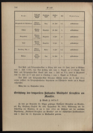 Post- und Telegraphen-Verordnungsblatt für das Verwaltungsgebiet des K.-K. Handelsministeriums 19140925 Seite: 2