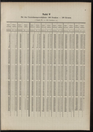 Post- und Telegraphen-Verordnungsblatt für das Verwaltungsgebiet des K.-K. Handelsministeriums 19141128 Seite: 11