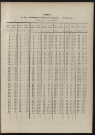 Post- und Telegraphen-Verordnungsblatt für das Verwaltungsgebiet des K.-K. Handelsministeriums 19141128 Seite: 7