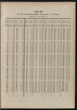 Post- und Telegraphen-Verordnungsblatt für das Verwaltungsgebiet des K.-K. Handelsministeriums 19141128 Seite: 9