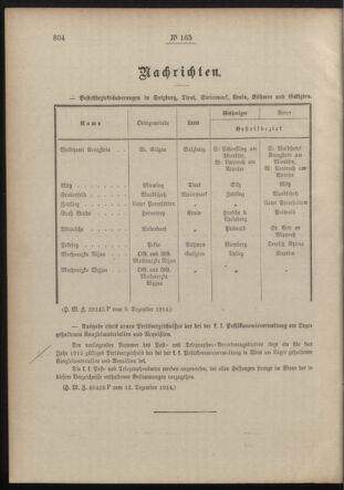 Post- und Telegraphen-Verordnungsblatt für das Verwaltungsgebiet des K.-K. Handelsministeriums 19141217 Seite: 2