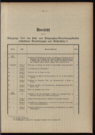 Post- und Telegraphen-Verordnungsblatt für das Verwaltungsgebiet des K.-K. Handelsministeriums 1914bl03 Seite: 1