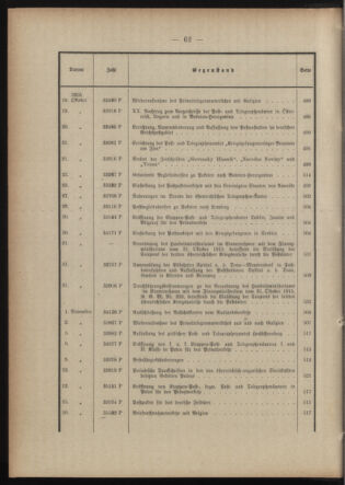 Post- und Telegraphen-Verordnungsblatt für das Verwaltungsgebiet des K.-K. Handelsministeriums 1914bl03 Seite: 12