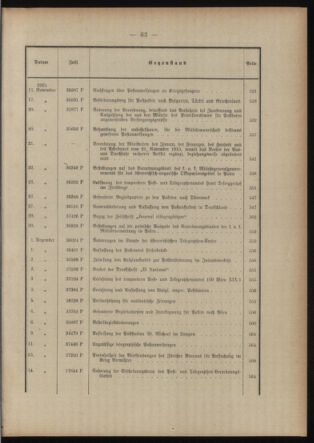 Post- und Telegraphen-Verordnungsblatt für das Verwaltungsgebiet des K.-K. Handelsministeriums 1914bl03 Seite: 13