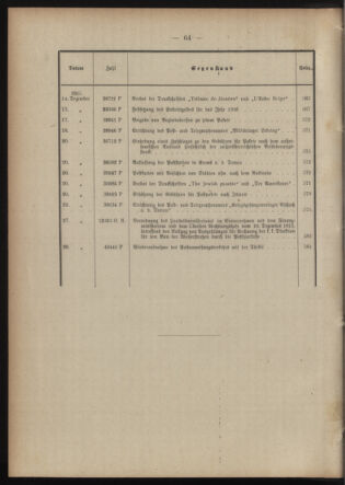 Post- und Telegraphen-Verordnungsblatt für das Verwaltungsgebiet des K.-K. Handelsministeriums 1914bl03 Seite: 14