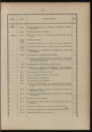 Post- und Telegraphen-Verordnungsblatt für das Verwaltungsgebiet des K.-K. Handelsministeriums 1914bl03 Seite: 3