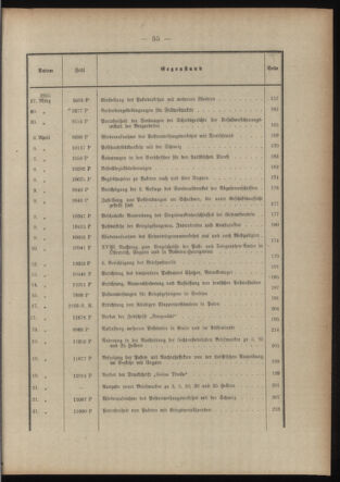 Post- und Telegraphen-Verordnungsblatt für das Verwaltungsgebiet des K.-K. Handelsministeriums 1914bl03 Seite: 5