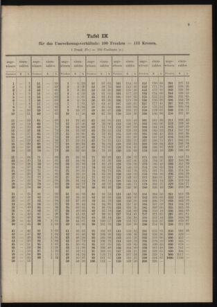 Post- und Telegraphen-Verordnungsblatt für das Verwaltungsgebiet des K.-K. Handelsministeriums 19150108 Seite: 3