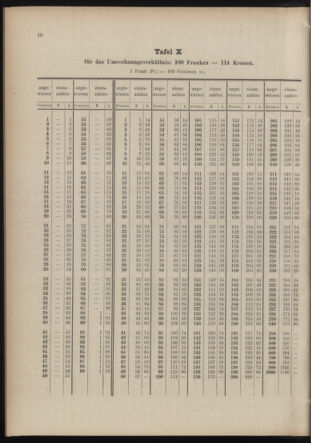 Post- und Telegraphen-Verordnungsblatt für das Verwaltungsgebiet des K.-K. Handelsministeriums 19150108 Seite: 4