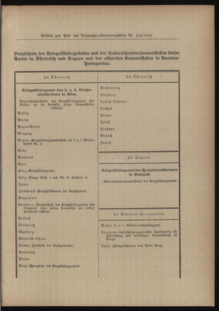 Post- und Telegraphen-Verordnungsblatt für das Verwaltungsgebiet des K.-K. Handelsministeriums 19150129 Seite: 3