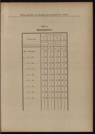 Post- und Telegraphen-Verordnungsblatt für das Verwaltungsgebiet des K.-K. Handelsministeriums 19150129 Seite: 5