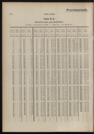 Post- und Telegraphen-Verordnungsblatt für das Verwaltungsgebiet des K.-K. Handelsministeriums 19150204 Seite: 4