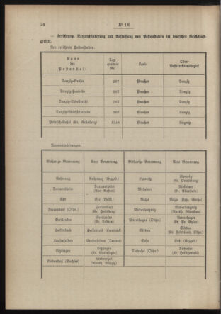 Post- und Telegraphen-Verordnungsblatt für das Verwaltungsgebiet des K.-K. Handelsministeriums 19150210 Seite: 2