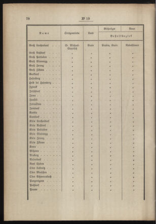 Post- und Telegraphen-Verordnungsblatt für das Verwaltungsgebiet des K.-K. Handelsministeriums 19150211 Seite: 2