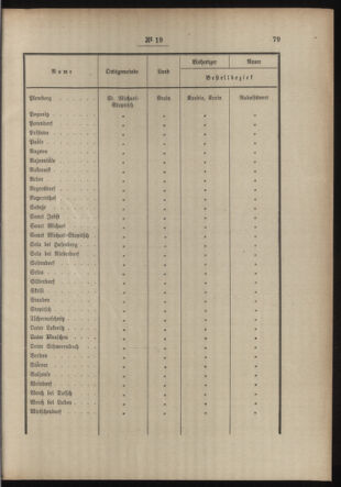 Post- und Telegraphen-Verordnungsblatt für das Verwaltungsgebiet des K.-K. Handelsministeriums 19150211 Seite: 3