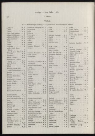 Post- und Telegraphen-Verordnungsblatt für das Verwaltungsgebiet des K.-K. Handelsministeriums 19150211 Seite: 8