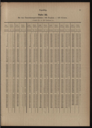 Post- und Telegraphen-Verordnungsblatt für das Verwaltungsgebiet des K.-K. Handelsministeriums 19150222 Seite: 7